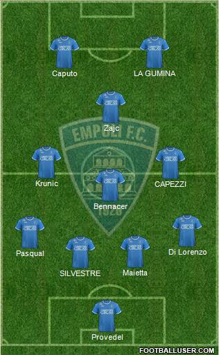 Empoli football formation