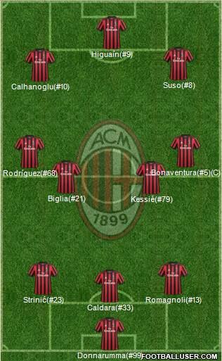 A.C. Milan Formation 2018