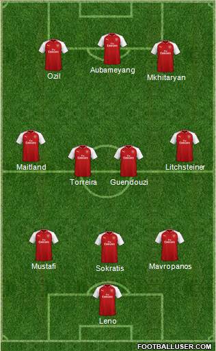 Arsenal Formation 2018
