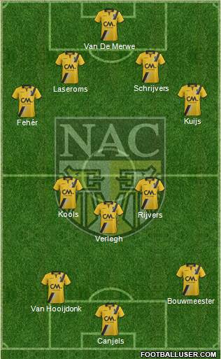 NAC Breda Formation 2018