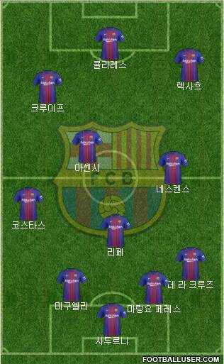 F.C. Barcelona Formation 2018