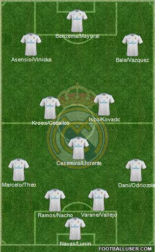 Real Madrid C.F. Formation 2018