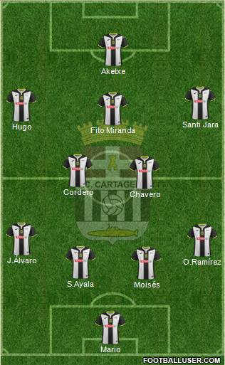 F.C. Cartagena football formation