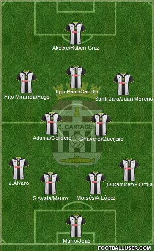 F.C. Cartagena Formation 2018