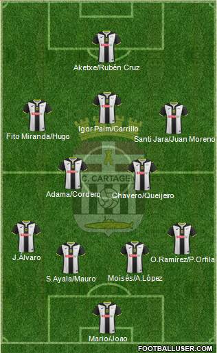 F.C. Cartagena football formation