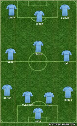 Manchester City Formation 2018
