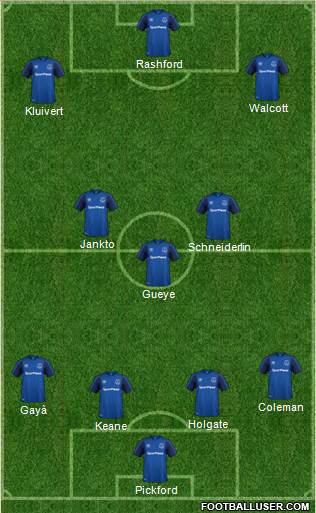 Everton Formation 2018