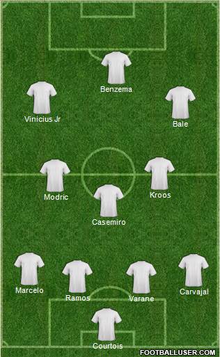 Champions League Team Formation 2018