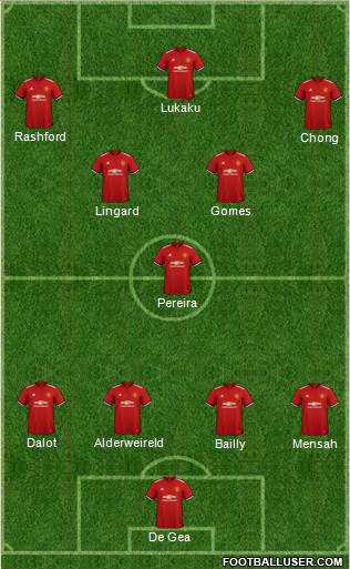Manchester United Formation 2018