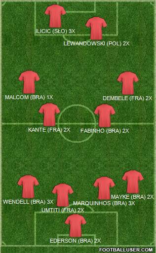Dream Team Formation 2018