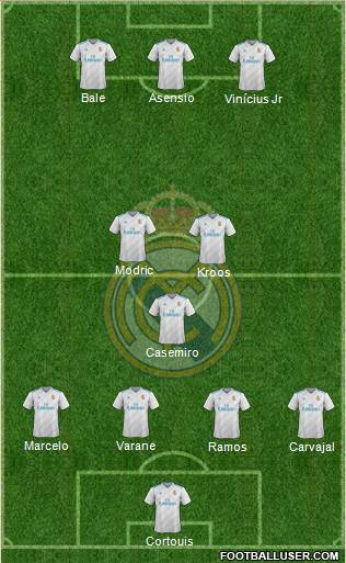 Real Madrid C.F. Formation 2018