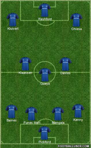 Everton Formation 2018