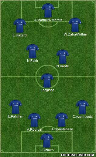 Chelsea Formation 2018