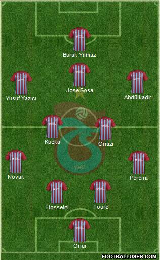 Trabzonspor Formation 2018