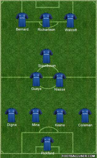 Everton Formation 2018