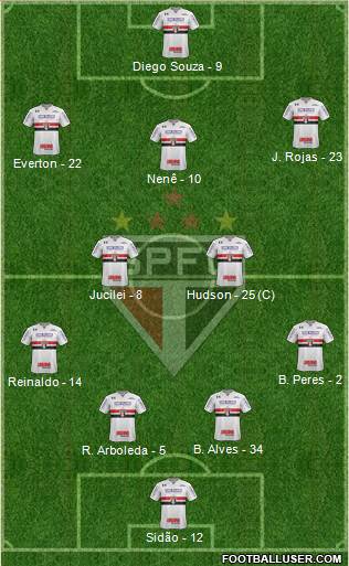 São Paulo FC Formation 2018