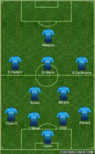 Arsenal Formation 2018