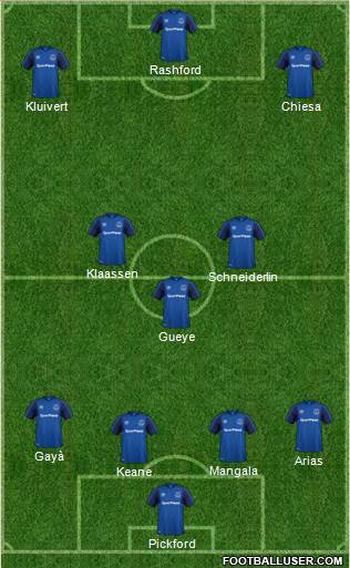 Everton Formation 2018