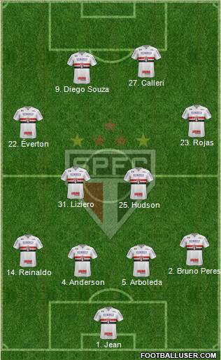 São Paulo FC Formation 2018