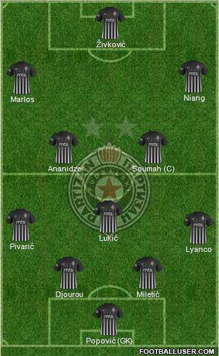 FK Partizan Beograd Formation 2018