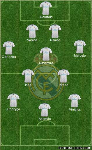 Real Madrid C.F. Formation 2018