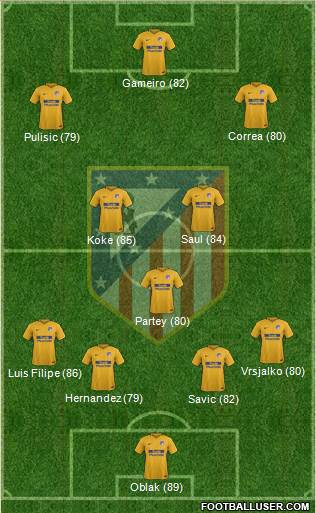 Atlético Madrid B Formation 2018