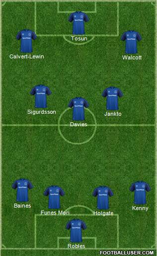 Everton Formation 2018