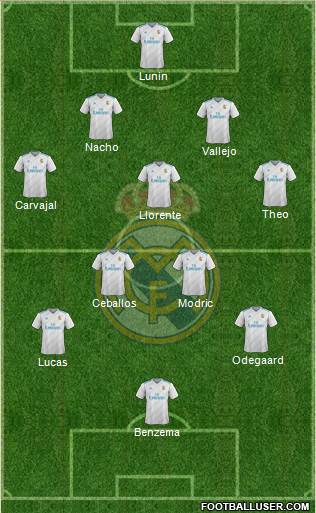 Real Madrid C.F. Formation 2018