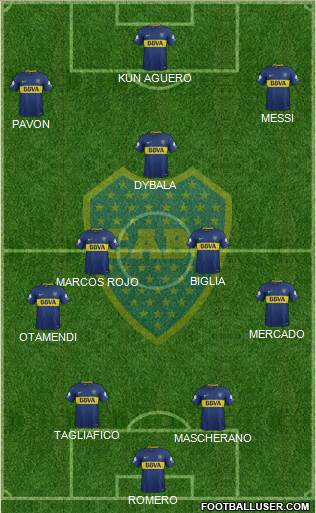 Boca Juniors Formation 2018
