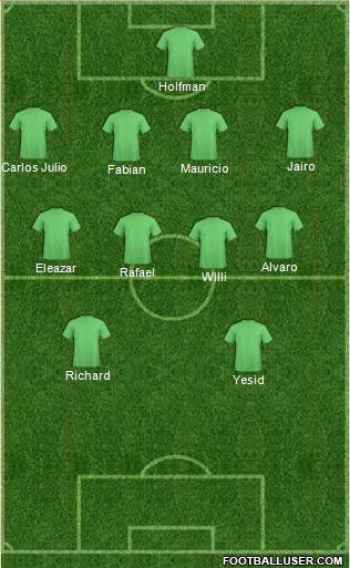 Dream Team Formation 2018