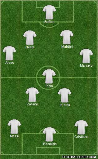 Dream Team Formation 2018