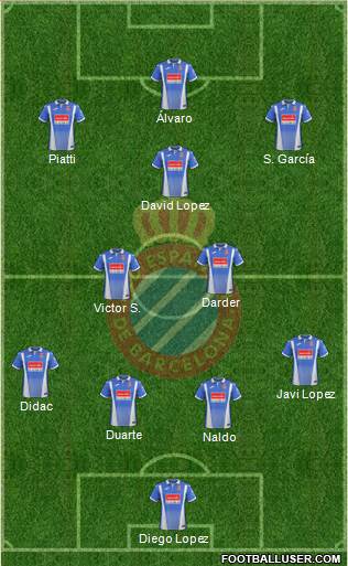 R.C.D. Espanyol de Barcelona S.A.D. Formation 2018