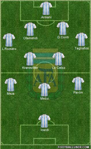 Argentina Formation 2018