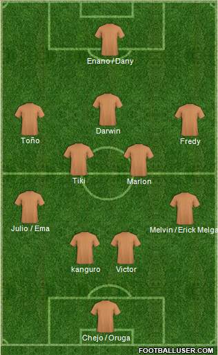 Champions League Team Formation 2018