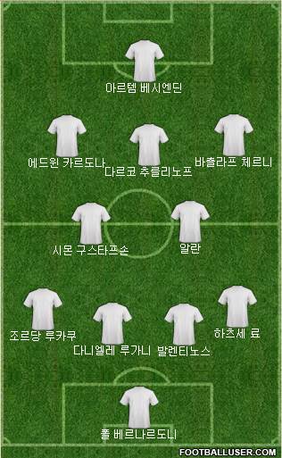 Dream Team Formation 2018