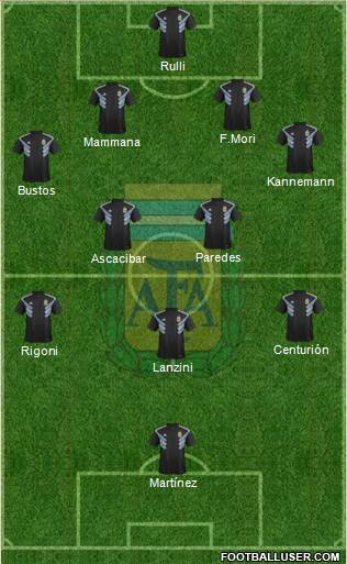 Argentina Formation 2018