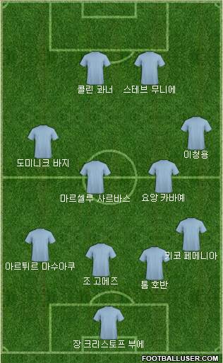 Dream Team Formation 2018