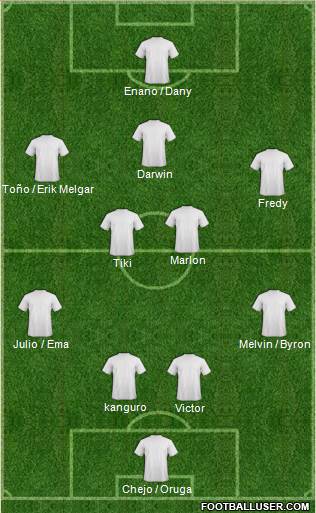 Champions League Team Formation 2018