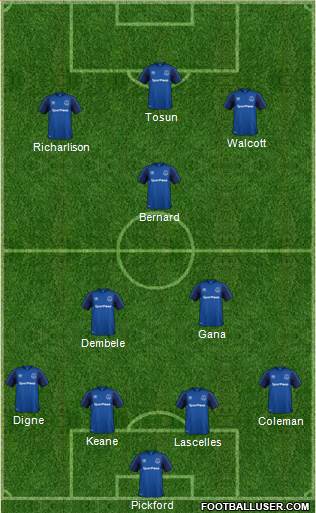 Everton Formation 2018