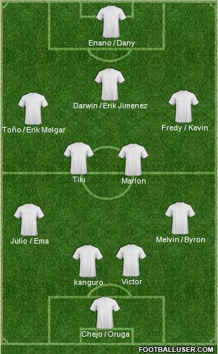 Champions League Team Formation 2018