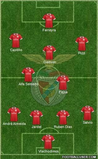 Sport Lisboa e Benfica - SAD 4-2-3-1 football formation