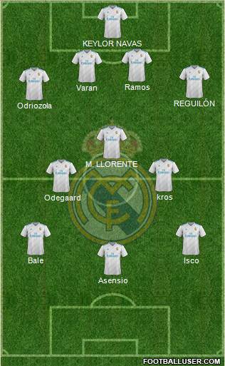 Real Madrid C.F. Formation 2018