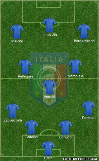 Italy Formation 2018