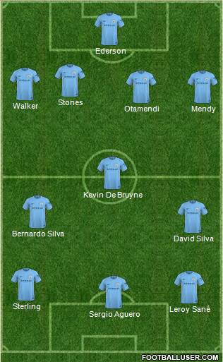Manchester City Formation 2018