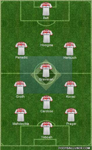 Hamburger SV Formation 2018