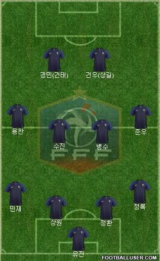 France Formation 2018