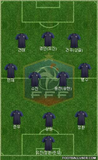 France Formation 2018