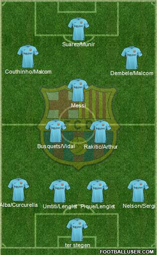 F.C. Barcelona B football formation