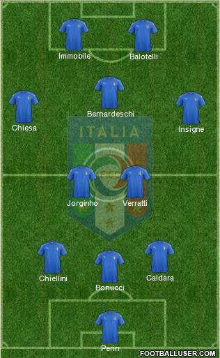 Italy Formation 2018