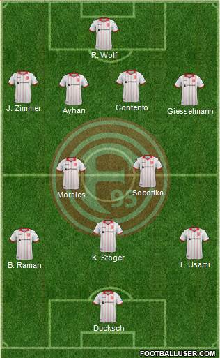 Fortuna Düsseldorf football formation